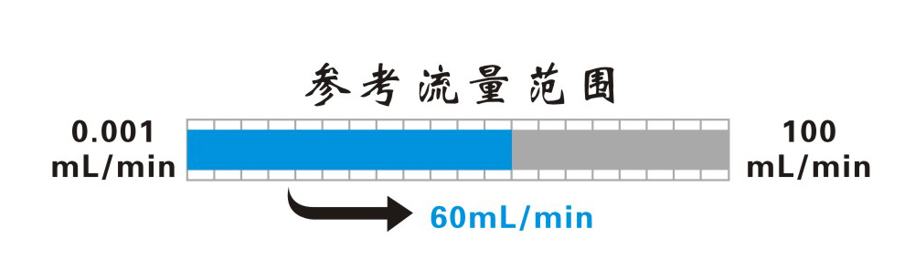 WX-10A微型蠕动泵