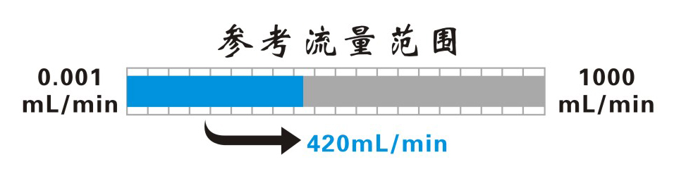 WX-10B微型蠕动泵