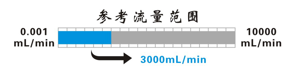 WX-30A微型蠕动泵